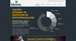 Desktop Screenshot of mycesa.com